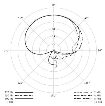 KMS-105-ppc.jpg
