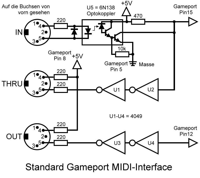 StandardMIDIInterface.gif