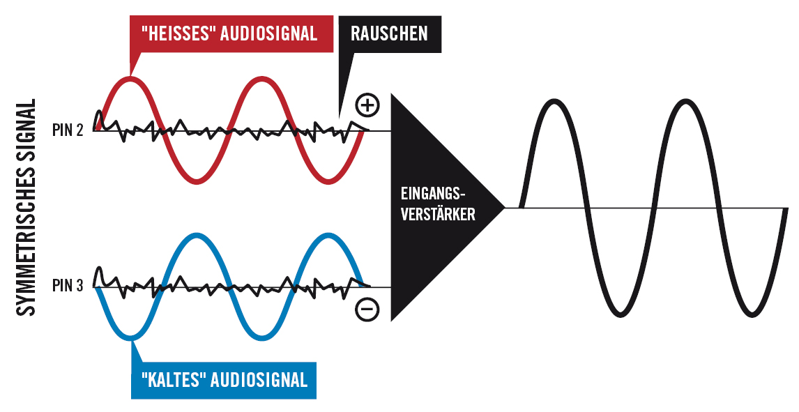 symmetrisches-signal.jpg