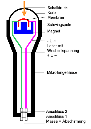 Mikrofonschema.gif