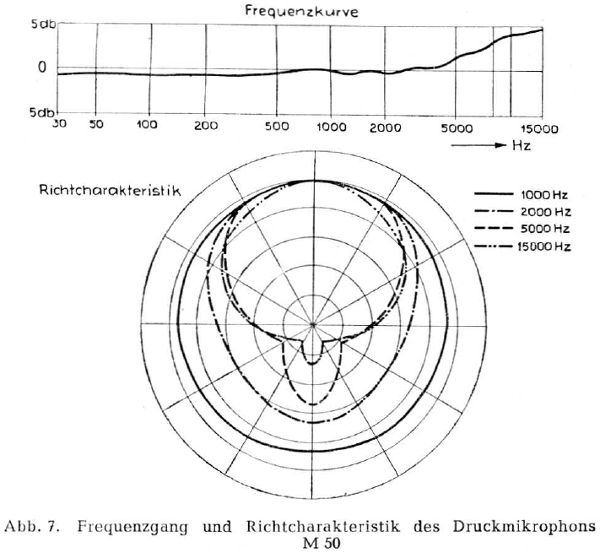 Bild7_M50_Richtcharakteristik.jpg