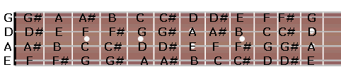 fretboard_sharp.gif