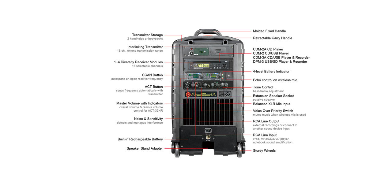 MA-808_Funktionen.16504ee0.jpg