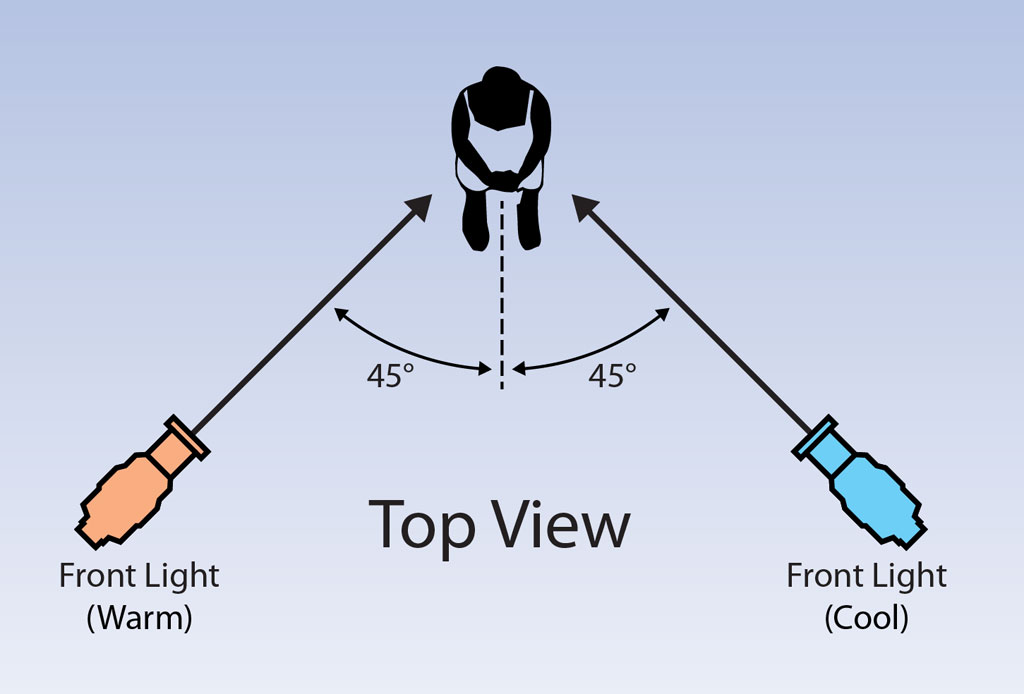 mccandless-method-front-warm-cool.jpg