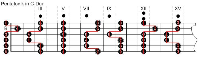 Pentatonik_in_C-Dur_schneiden.jpg