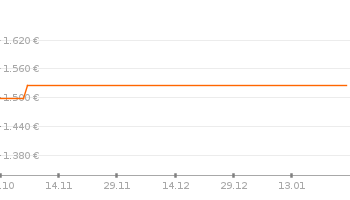 s1_pricetrendFaceliftLarge.png
