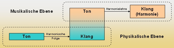 TonKlangPhyMu.jpg