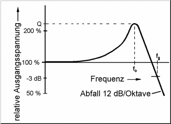 frequenzgang-tiefpassfilter.gif