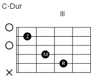 200px-C-Dur_offen.svg.png