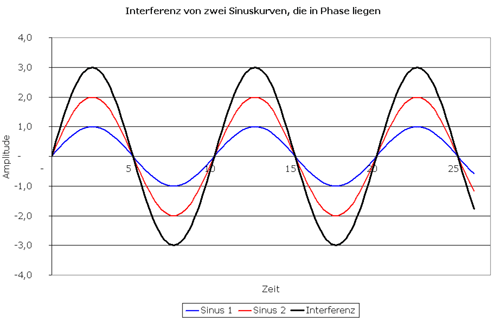 interferenz-1.gif