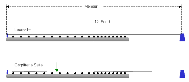 fretsetup.gif