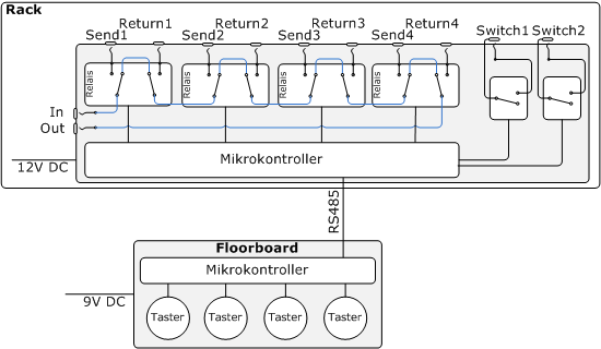 RL_struktur.gif