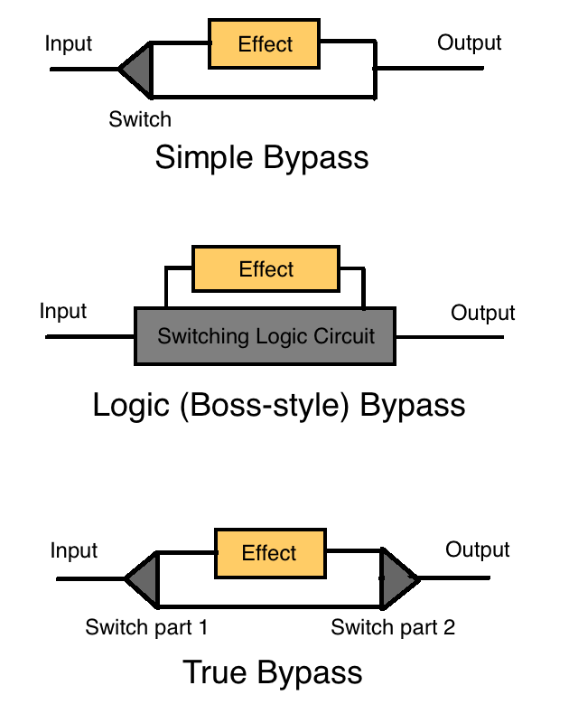 truebypass.png