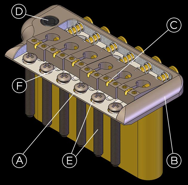 prs_gen_3_trem.jpg