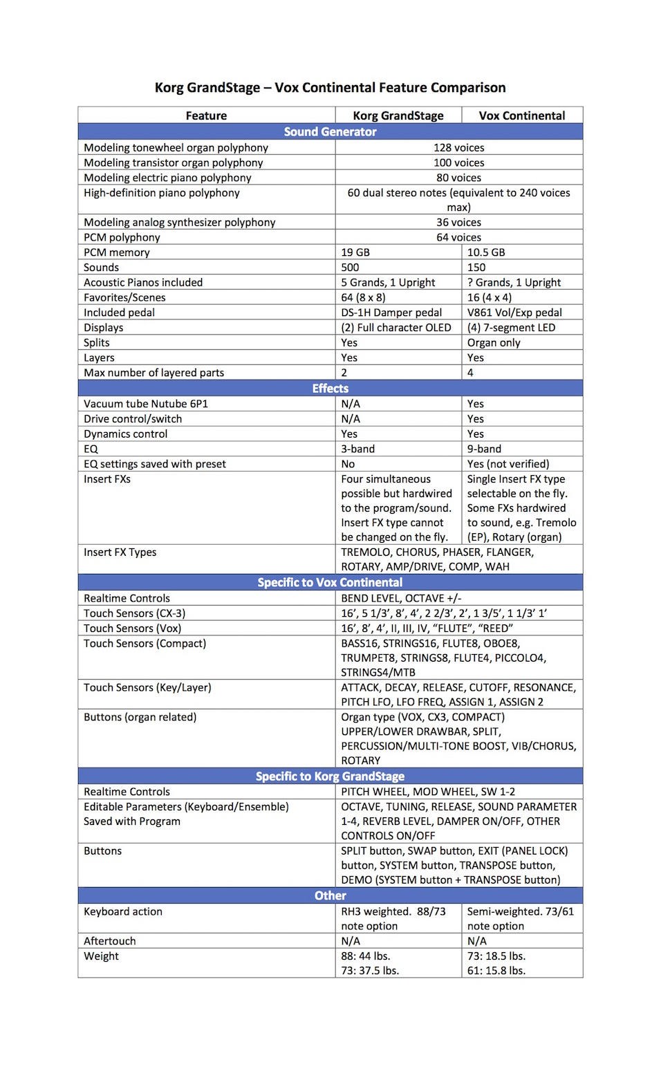 GrandStage-Vox Compare2.jpg