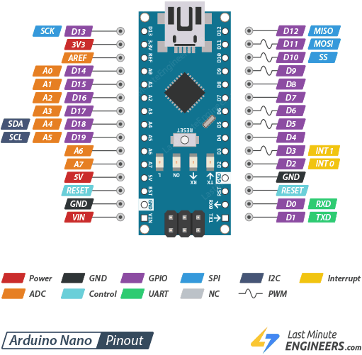 Arduino-Nano-Pinout.png