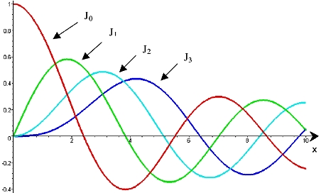 bessel_2.jpg