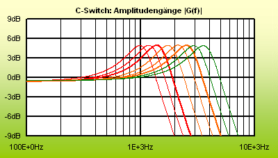 RCSwitchVari_LemmeIdeal.gif