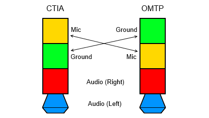 nexusae0_CTIA_OMTP_Pinout.png