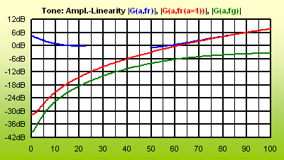 ToneAmpLinSB_2P.gif