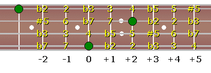 all_fret_intervals.gif