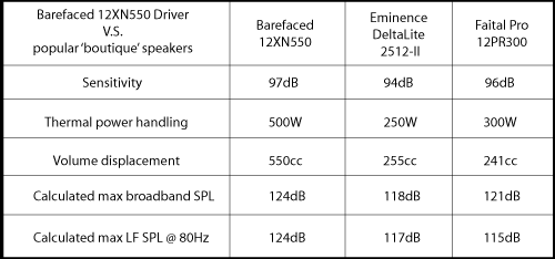 12XN550-Comparison-Chart.png