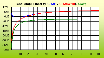 ToneAmpLinStratPassiv2M5.gif