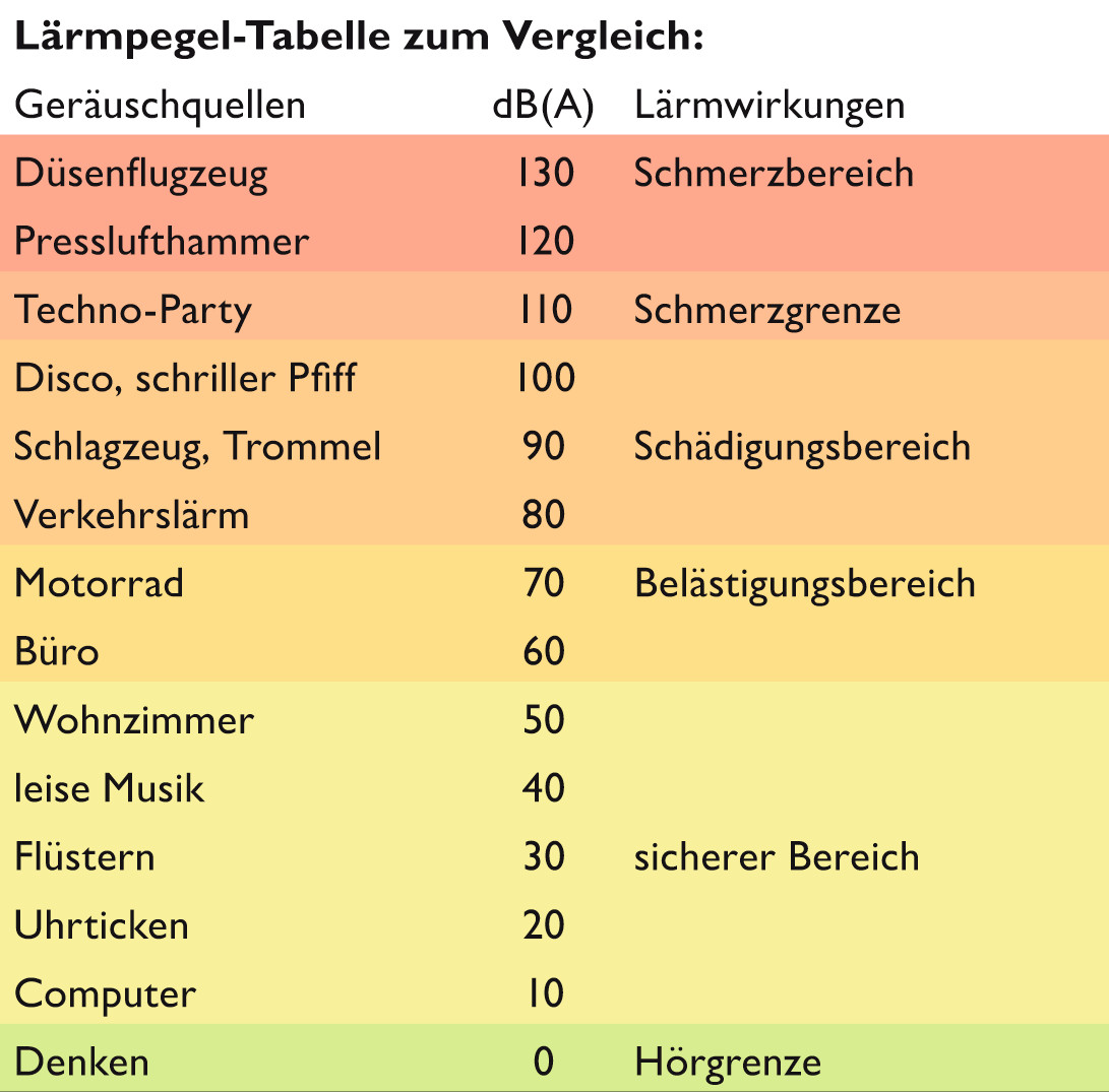 dezibel-tabelle-top-20-schutzen-sie-ihre-ohren-vor-larm-of-dezibel-tabelle.gif