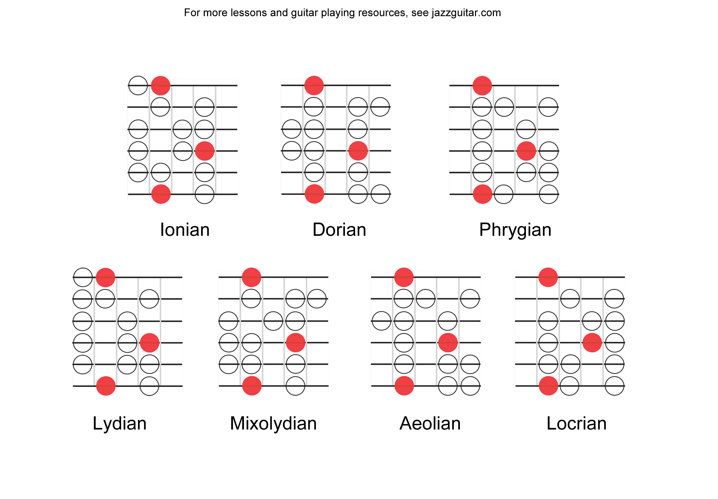 understanding-modes-on-guitar_2400.png