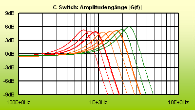 RCSwitchVari_LemmeP490.gif