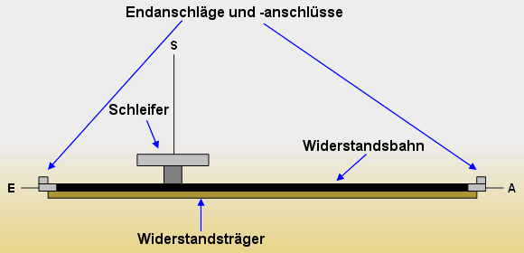 AufbauSchichtpoti.gif