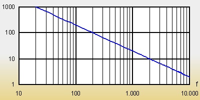 GrundtonUndHarmonische.jpg