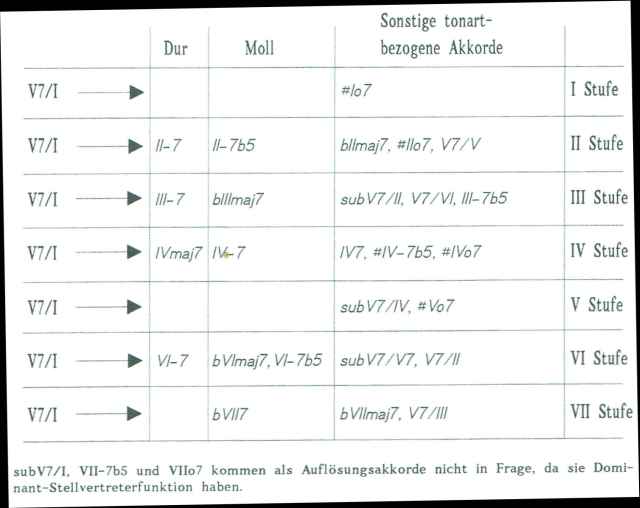 tonartbezogeneakkorde.jpg