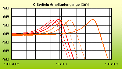 CSwitchVari_linearStep.gif