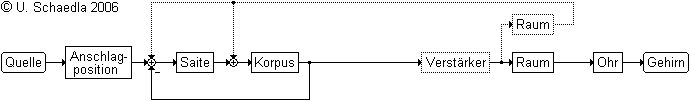 Klangkette-A.gif