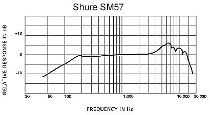 SM57_Freq..jpg