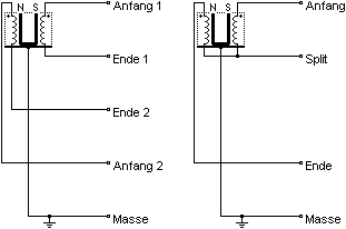 www.musiker-board.de