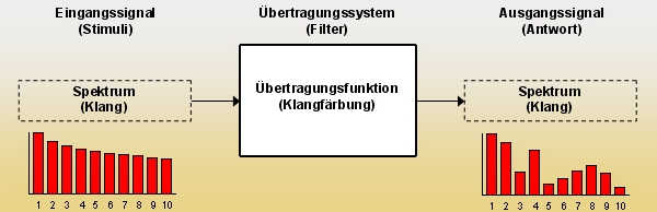 KlangFilterKlang.jpg