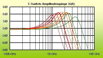 CSwitchVari_Lemme.gif