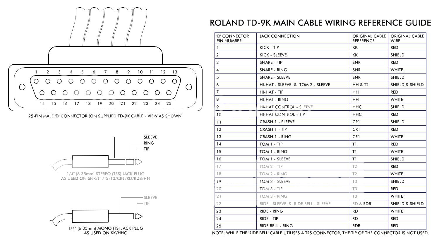 TD9MainCableWiringReferenceGuide.jpg