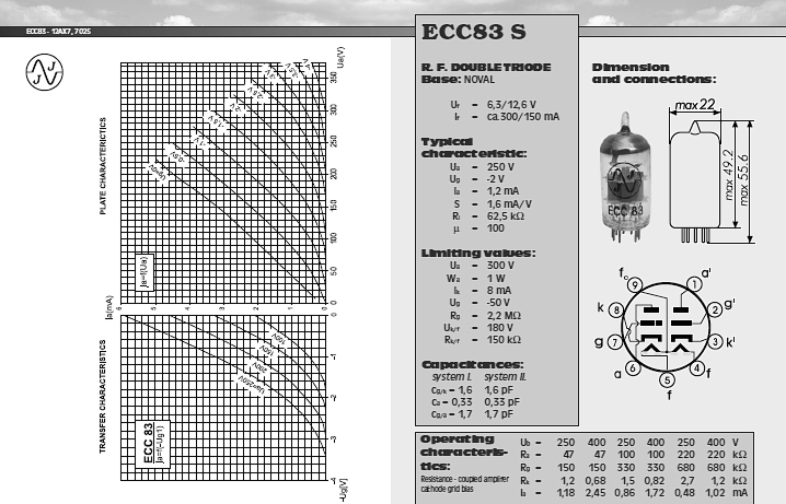 datasheet-ecc83.jpg