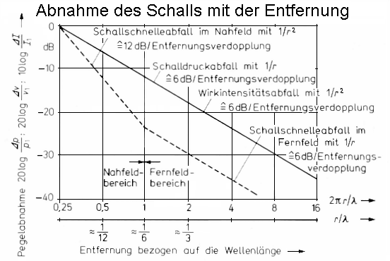 AbnahmeImSchallfeldBlauert.gif