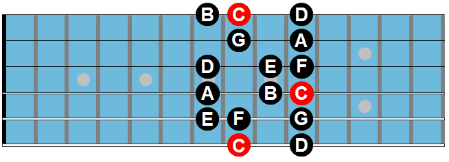 fretboard_C_ionian.gif