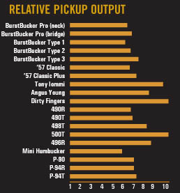 pickup_guide_chart.jpg