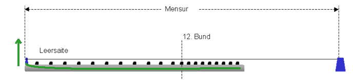 fretsetup1.gif