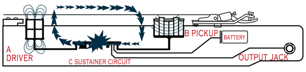 circuito-sustainer.gif