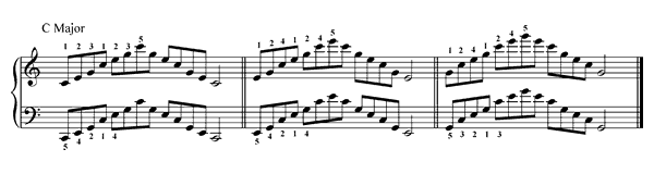 arpeggios_major.png