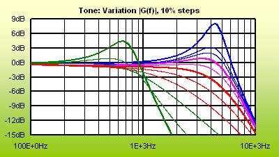 ToneVariStratPassivNoLoad.gif