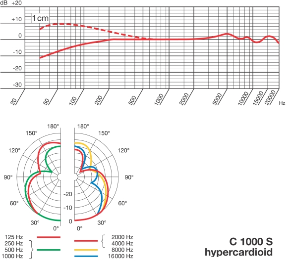 c1000shypercardiod.jpg