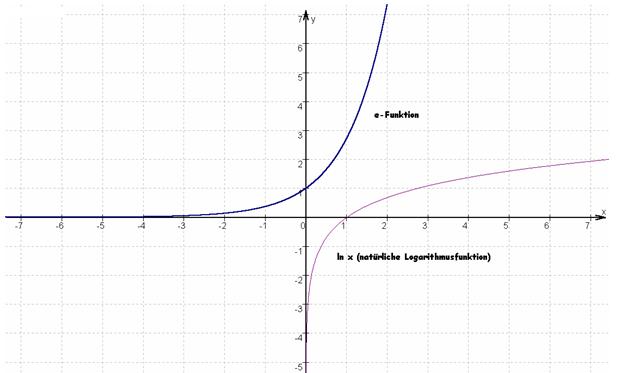 7723_lnfunktion.JPG